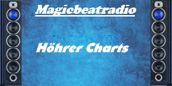 H&ouml;hrer Charts